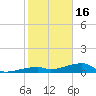 Tide chart for E Bahia Honda Key, Florida Bay, Florida on 2023/01/16
