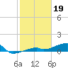 Tide chart for E Bahia Honda Key, Florida Bay, Florida on 2023/01/19