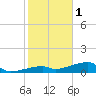Tide chart for E Bahia Honda Key, Florida Bay, Florida on 2023/01/1