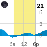 Tide chart for E Bahia Honda Key, Florida Bay, Florida on 2023/01/21