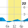 Tide chart for E Bahia Honda Key, Florida Bay, Florida on 2023/01/22