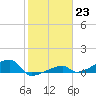 Tide chart for E Bahia Honda Key, Florida Bay, Florida on 2023/01/23