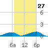 Tide chart for E Bahia Honda Key, Florida Bay, Florida on 2023/01/27