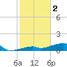 Tide chart for E Bahia Honda Key, Florida Bay, Florida on 2023/01/2