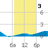 Tide chart for E Bahia Honda Key, Florida Bay, Florida on 2023/01/3