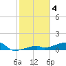 Tide chart for E Bahia Honda Key, Florida Bay, Florida on 2023/01/4