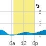 Tide chart for E Bahia Honda Key, Florida Bay, Florida on 2023/01/5