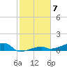Tide chart for E Bahia Honda Key, Florida Bay, Florida on 2023/01/7