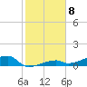 Tide chart for E Bahia Honda Key, Florida Bay, Florida on 2023/01/8