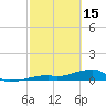 Tide chart for E Bahia Honda Key, Florida on 2023/02/15