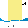 Tide chart for E Bahia Honda Key, Florida Bay, Florida on 2023/02/18