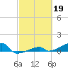 Tide chart for E Bahia Honda Key, Florida Bay, Florida on 2023/02/19