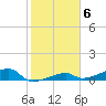 Tide chart for E Bahia Honda Key, Florida on 2023/02/6