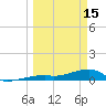 Tide chart for E Bahia Honda Key, Florida Bay, Florida on 2023/03/15