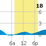 Tide chart for E Bahia Honda Key, Florida Bay, Florida on 2023/03/18