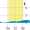 Tide chart for E Bahia Honda Key, Florida Bay, Florida on 2023/03/1
