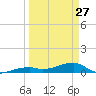 Tide chart for E Bahia Honda Key, Florida Bay, Florida on 2023/03/27