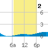 Tide chart for E Bahia Honda Key, Florida Bay, Florida on 2023/03/2