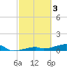 Tide chart for E Bahia Honda Key, Florida Bay, Florida on 2023/03/3