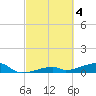 Tide chart for E Bahia Honda Key, Florida Bay, Florida on 2023/03/4