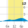 Tide chart for E Bahia Honda Key, Florida Bay, Florida on 2023/04/12