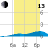 Tide chart for E Bahia Honda Key, Florida Bay, Florida on 2023/04/13