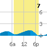 Tide chart for E Bahia Honda Key, Florida Bay, Florida on 2023/04/7