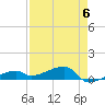 Tide chart for E Bahia Honda Key, Florida Bay, Florida on 2023/05/6