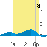 Tide chart for E Bahia Honda Key, Florida Bay, Florida on 2023/05/8