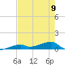 Tide chart for E Bahia Honda Key, Florida Bay, Florida on 2023/06/9