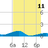 Tide chart for E Bahia Honda Key, Florida Bay, Florida on 2023/07/11