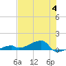 Tide chart for E Bahia Honda Key, Florida Bay, Florida on 2023/07/4