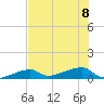 Tide chart for E Bahia Honda Key, Florida Bay, Florida on 2023/07/8