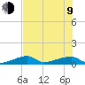 Tide chart for E Bahia Honda Key, Florida Bay, Florida on 2023/07/9