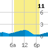 Tide chart for E Bahia Honda Key, Florida Bay, Florida on 2023/09/11