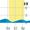 Tide chart for E Bahia Honda Key, Florida Bay, Florida on 2023/09/19