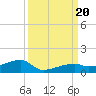 Tide chart for E Bahia Honda Key, Florida Bay, Florida on 2023/09/20