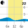 Tide chart for E Bahia Honda Key, Florida Bay, Florida on 2023/09/22