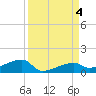 Tide chart for E Bahia Honda Key, Florida Bay, Florida on 2023/09/4