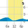 Tide chart for E Bahia Honda Key, Florida Bay, Florida on 2023/09/5