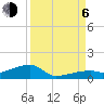 Tide chart for E Bahia Honda Key, Florida Bay, Florida on 2023/09/6