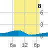 Tide chart for E Bahia Honda Key, Florida Bay, Florida on 2023/09/8