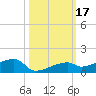Tide chart for E Bahia Honda Key, Florida Bay, Florida on 2023/10/17