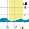 Tide chart for E Bahia Honda Key, Florida Bay, Florida on 2023/10/18