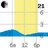 Tide chart for E Bahia Honda Key, Florida Bay, Florida on 2023/10/21