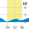 Tide chart for E Bahia Honda Key, Florida Bay, Florida on 2023/11/12