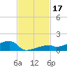 Tide chart for E Bahia Honda Key, Florida Bay, Florida on 2023/11/17