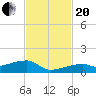 Tide chart for E Bahia Honda Key, Florida Bay, Florida on 2023/11/20