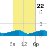 Tide chart for E Bahia Honda Key, Florida Bay, Florida on 2023/11/22