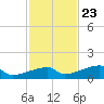 Tide chart for E Bahia Honda Key, Florida Bay, Florida on 2023/11/23
